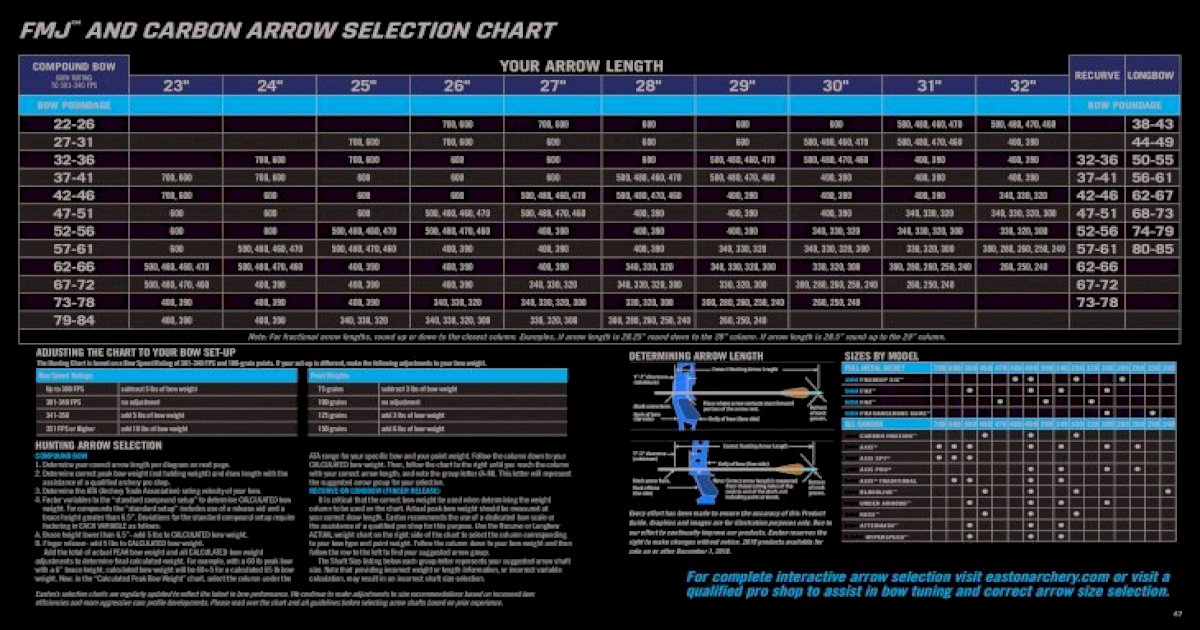 Fmj And Carbon Arrow Selection Chart Easton Archery · Pdf File
