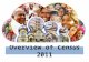 Census 2011- India