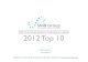 2012 Top 10 SMB Technology Market Predictions