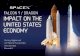 AP Macroeconomics - SpaceX Final Project