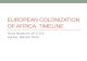 African Colonization Timeline