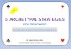 5 Archetypal Strategies for Designing Winning Business Models