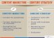Content Marketing v/s Content Strategy