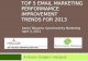 2013 Top 5 Email Marketing Trends