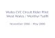 Wales Cvc Circuit Rider Pilot Report Summary