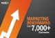 Marketing benchmarks from 7000-businesses