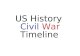 Us civil war timeline