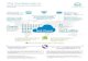 Infographic Top Dell Cloud Facts