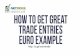 How To Get Great Trade Entries - Euro Futures example