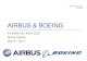 Airline industry analysis - Boeing & Airbus