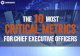 The 10 Most Critical Metrics for CEOs