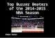 Top Buzzer Beaters of the 2014-2015 NBA Season