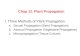 Chap 12. Plant Propagation I. Three Methods of Plant Propagation a.Sexual Propagation (Seed Propagation) b.Asexual Propagation (Vegetative Propagation)