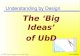 © 2002 Grant Wiggins & Jay McTighe UBD 08/2002 Understanding by Design The ‘Big Ideas’ of UbD.
