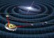 LISA 1 LISA/GAIA/SKA Birmingham. LISA A Mission to detect and observe Gravitational Waves O. Jennrich, ESA/ESTEC LISA Project Scientist.