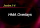 Session 3-6 HMA Overlays. Learning Objectives  Describe the characteristics of typical Hot-Mix Asphalt (HMA) overlays  Identify best applications