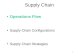 1 Supply Chain Operations Flow Supply Chain Configurations Supply Chain Strategies.