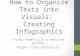 Thinking Critically about How to Organize Texts into Visuals: Creating Infographics Trisha Pomerville & Jennifer Huffman Wright State University.