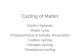 Cycling of Matter Earthâ€™s Spheres Water cycle Photosynthesis & Cellular Respiration Carbon cycling Nitrogen cycling Phosphorus cycling