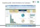 Dashboards: Interventions by Campus. Dashboards: Key Indicators
