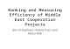 Ranking and Measuring Efficiency of Middle East Cooperation Projects