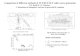 Comparison of different methods of VLF/ELF/ULF radio waves generation D.S. Kotik & S.V. Polaykov