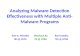 Analyzing Malware Detection Effectiveness with Multiple Anti-Malware Programs
