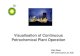 Visualisation of Continuous Petrochemical Plant Operation Zaid Rawi BP Chemicals Ltd, Hull.