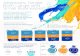 Symantec infographics