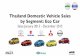 Thailand Domestic Vehicle Sales by Eco-Car Segment December 2015
