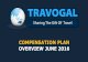 Travogal Rewards Program - Detailed Explanation