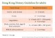 Hong kong Dietary Guideline for Adults