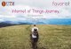 Internet of Things (IOT) Journey