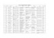 List of Examination Centre - IGNOUignou.ac.in/userfiles/Examination Centre list.pdf · 0402 dergaon d.k.d.college dergaon 785614 36 0403 tinsukia, women's college tinsukia rongagorah