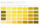 PMS Color Chart - Kartonwerken kaart.pdf · PDF filepms 127 pms 128 pms 129 pms 130 pms 131 pms 132 pms 133 pms 134 pms 135 pms 136 pms 137 pms 138 pms 139 pms 140 pms 1345 pms 1355