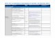 Intel 2016 Corporate responsIbIlIty report: GrI Content …csrreportbuilder.intel.com/PDFFiles/GRI_Index.pdf · Intel 2016 Corporate Responsibility Report: GRI Content Index 2 16
