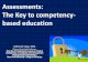 Assessments: The Key to competency- based · PDF fileAssessments: The Key to competency-based education ... • Complex behavior or ability – knowledge, ... students to reaching