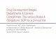 Drug Development Stages, Departments Careers Clinical ... Development Stages, Departments Careers Clinical trials: The ... â€¢Assume day-to-day responsibilities for the ... â€¢If
