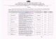 P.S.-TARAPUR, Dist.-Cachar, State-ASSAM Pin-788003 Page 2 of 18 Place of Posting Bahari MPHC Karaikhatia RPHC MPHC Puthimari MPHC Roha District NCI) Clinic, Barpeta (Kalgachia) NCD