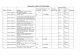 Industry Files List Dharwad - KSPCBkspcb.kar.nic.in/RTI_RO/RO-Dharwad/RTI_4_1_A_latest- Dharwad.pdf · Industry Files List Dharwad Sl No. File No Subject ... Factory Tarihal Industrial