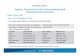 Agilent Solutions for the Petrochemical and Oleochemical ... 5n1 Customer.pdf · Agilent Solutions for the Petrochemical and Oleochemical Industries Date: 9 ... – high glycerin