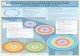 Toward an Evaluation Framework for Community-based FASD …poster+... · created 3 Visual Maps, depicting evaluation of: FASD Prevention programs FASD Support programs FASD programs