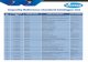 Impurity Reference standard Catalogue List (BBMA) 2238-11-1 178 VL5130001 Acetaldehyde Dibromo-Acetaldehyde