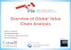 Overview of Global Value Chain Analysis - •Buyer driven chains led by Walmart, Nike, Adidas etc. •Producer driven chains tend to be vertically integrated and leverage the technological