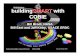buildingSMART with COBIE - sites. buildingSMART with COBIE Bill Brodt, NASA Bill East and Jeff Kirby,