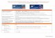 Prime Rewards Card: SunTrust Prime Rewards Credit Card ... · PDF file SunTrust Prime Rewards Credit Card – Rates, Fees and Rewards Terms Reference this guide for information on