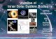 Volatiles of Inner Solar System Bodies · Volatiles of Inner Solar System Bodies •Cosmochemistry 101 •Volatiles of –Mercury –Venus –Moon –Mars •New Model for origin