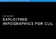 NIK PEACHEY EXPLOITING INFOGRAPHICS FOR CLILtechnogogy.org.uk/infographics-clil.pdf · FURTHER READING • Exploiting infographics • 9 Generic activities for exploiting infographics