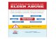 Spotting the Signs of Elder Abuse - National Institute on ... SPOTTING THE SIGNS OF ELDER ABUSE Abuse
