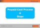 Prepaid Card Process Steps - biz-solutionz.com€¦ · "Introducing YES MONEY Prepaid Card In Association With Multilink" Flight BookingNeW YesBank Money Transfer Utility Bill Payment